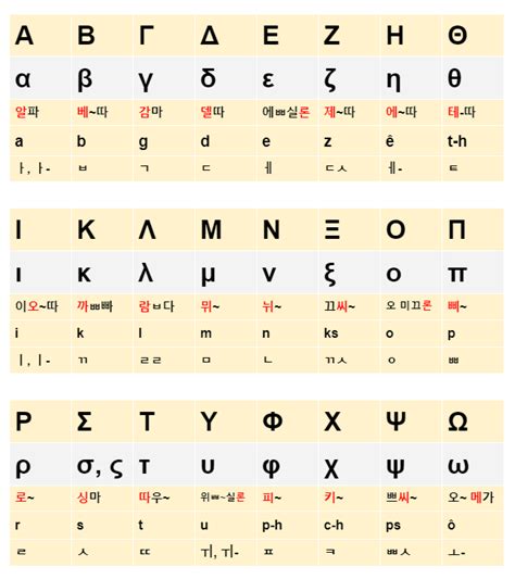 그리스어 알파벳